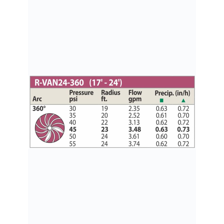 Сопло ротатор R-VAN24-360 RainBird