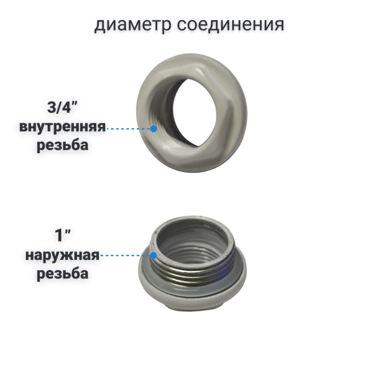 Комплект для монтажа радиатора 3/4" без кронштейнов
