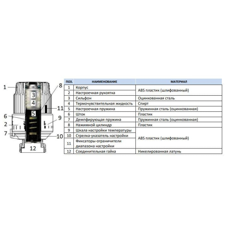 Термоголовка STOUT, жидкостная, M30x1,5 SHT-0002-003015